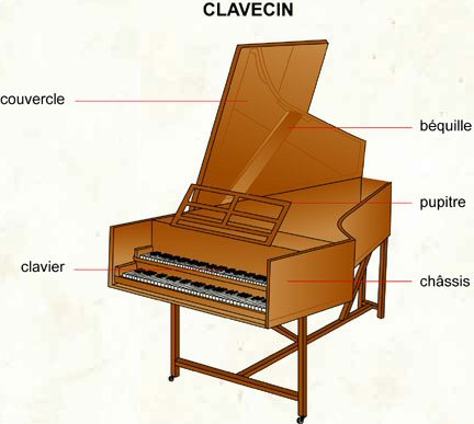 La guitare