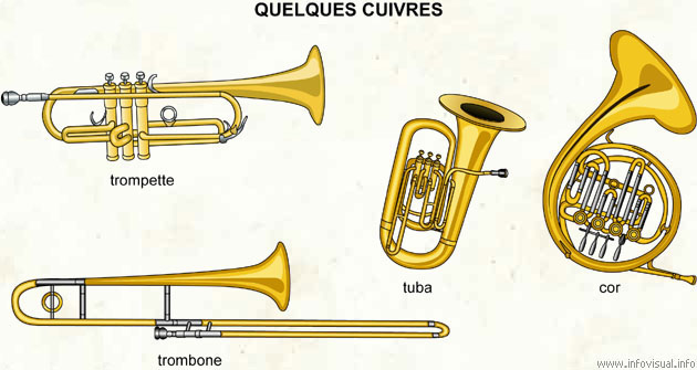 Cuivres