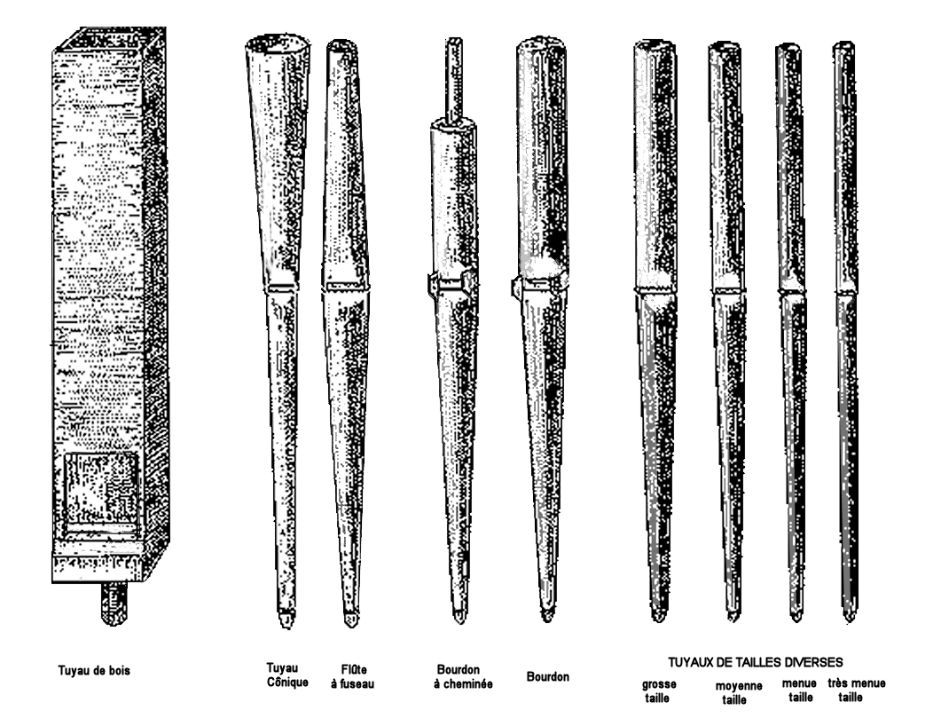 Différents types de tuyaux d'orgue