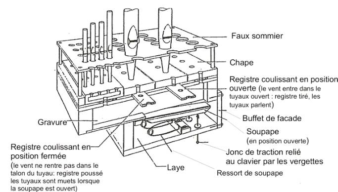 Sommier