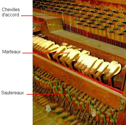 Les marteaux