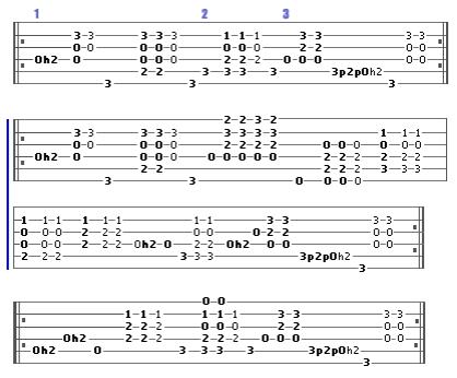 Tablature de guitare