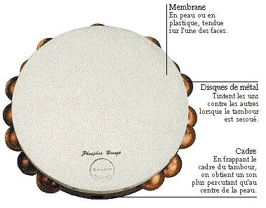 Tambour de basque